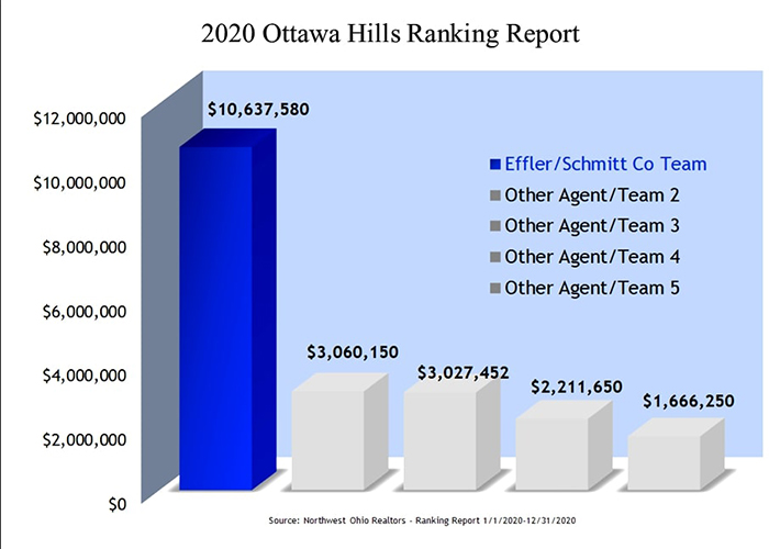 2020 Ottawa Hills Ranking Report
